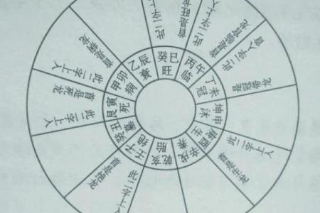如何看自家的风水，该怎么判断