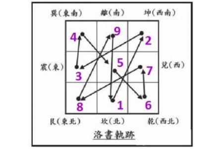 紫薇斗数右弼入命宫