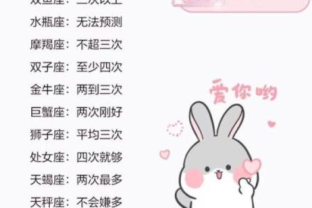 三个星座婚前婚后反差最大吗