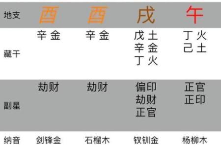 生辰八字算命