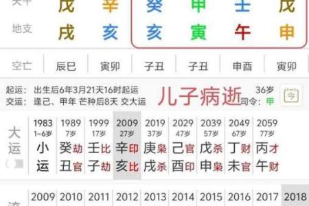 算命四不看