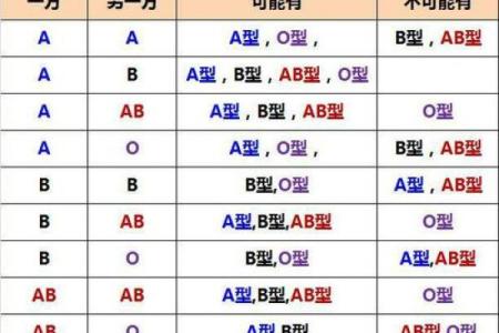 四种血型男的“性”情榜