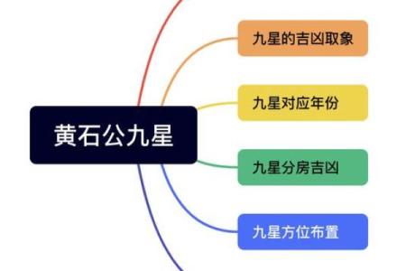 九星风水的知识你一定要了解