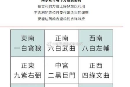 七运吉凶方位