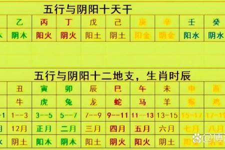 八字干支的状态关系 八字干支是否相合