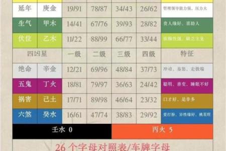 测试一下手机号码吉凶