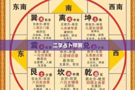 算命给的方位