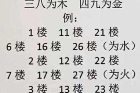 八字取名大全：以木水八字为中心的实用取名指南