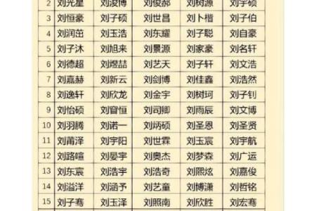 姓名配对的指数有多高 姓名配对准确率？