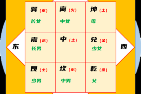 风水设计_农村自建房九宫格以什么定义