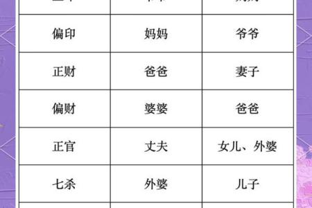 八字与六亲