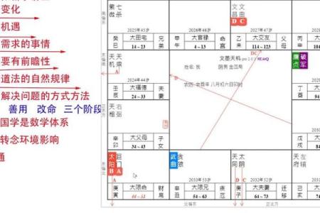 紫薇斗数癌症