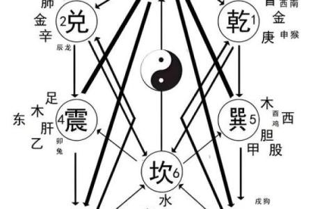风水学的核心是什么，风水学的核心是气