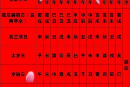 结婚时期的吉日 结婚吉时是什么时间？