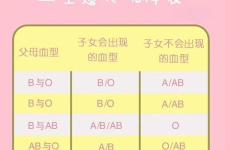 血型可以判断孩子是亲生的吗 血型能鉴定亲子关系吗