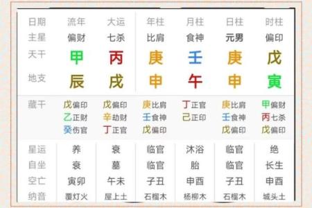人生的八字