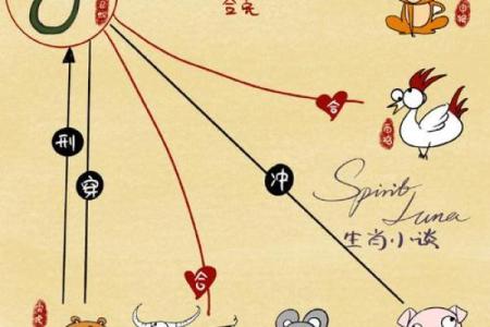 十二生肖紫薇斗数