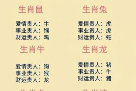 十五生肖：探索属鼠者的个性特征和相性配对