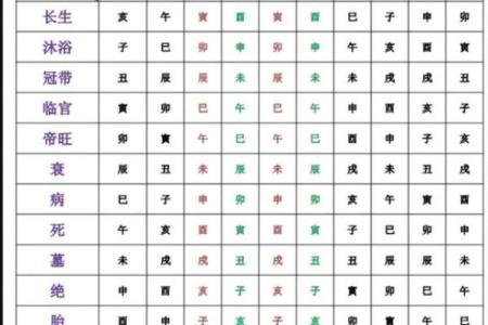 女八字身弱食神旺