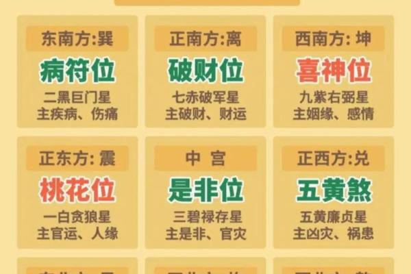2024年12月28日打麻将赢钱方位查询 哪个方向手气佳