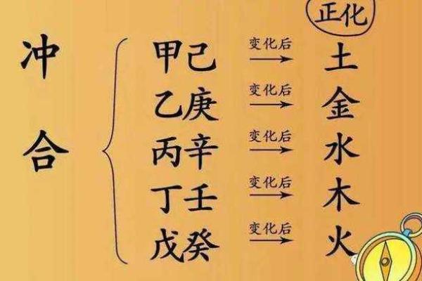 八字六合的午未是合化火还是合化土？