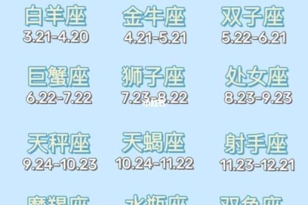 星座是看农历还是看阳历准吗
