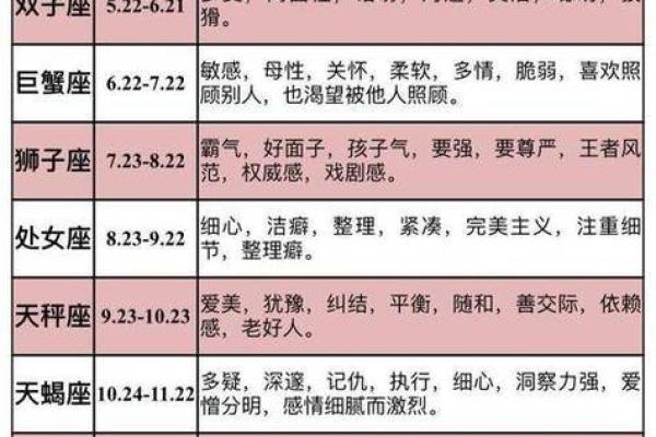 星座是看农历还是看阳历准吗