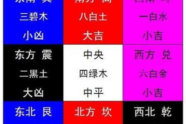 壁上土命床头朝哪好 朝哪个方位旺自己
