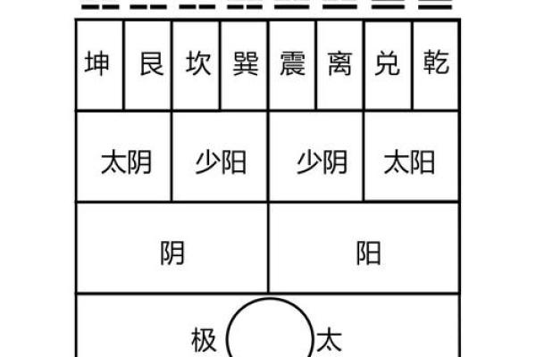 乾卦是什么方位 东南方位是什么卦