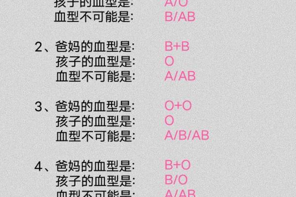 孩子的学习方法竟与血型有关