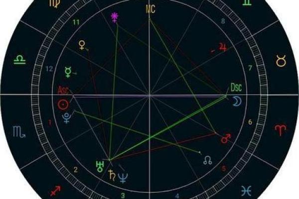 爱星盘在线查询 如何使用爱星盘在线查询