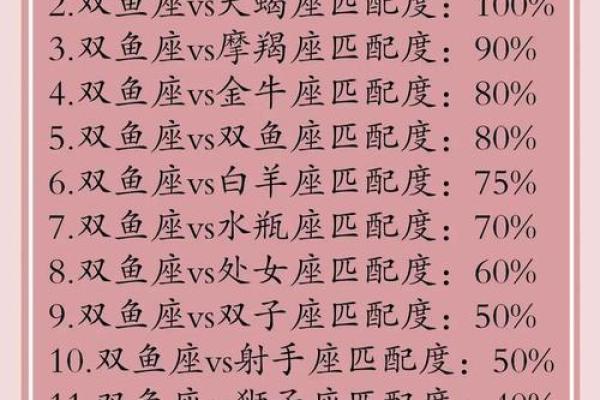 双鱼女和狮子男配对指数