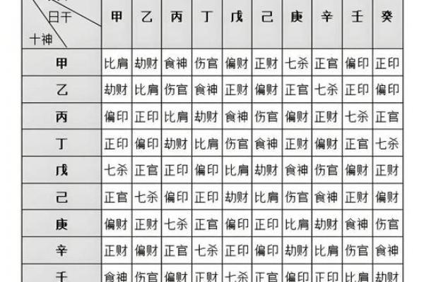 八字七杀格用印劫
