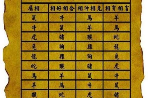 生肖配对查询表