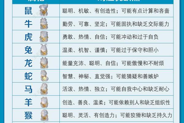 十二生肖属相及性格特点介绍及配对优劣分析
