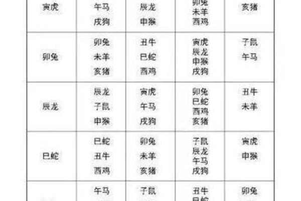 十二生肖属相及性格特点介绍及配对优劣分析