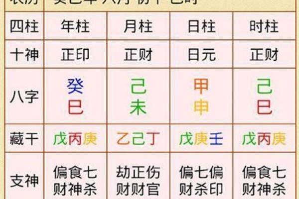 八字免费排盘