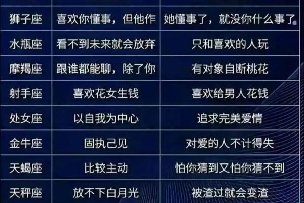 双子处女座配对分析