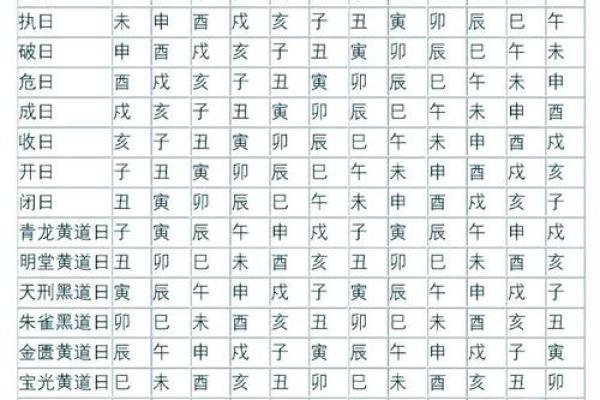 黄历时辰吉凶含义