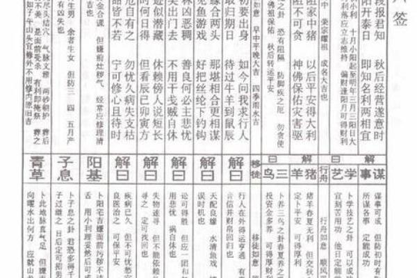 太上灵签签文怎么看