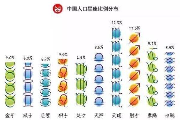 4月18日四星连珠在哪个星座用