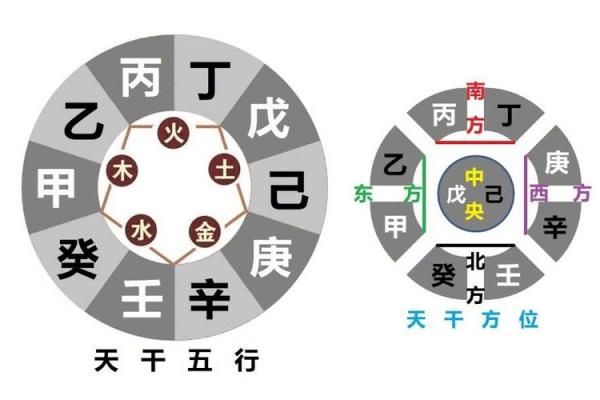甲木己土夫妻相合的八字