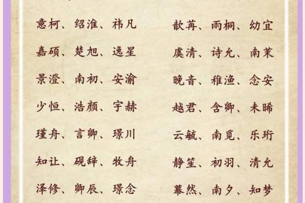 qq空间宝宝相册起名字