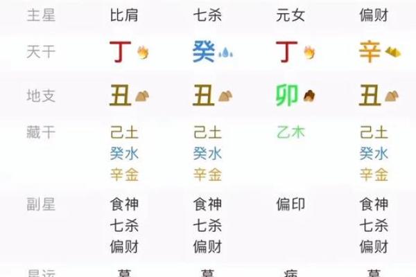 八字全和