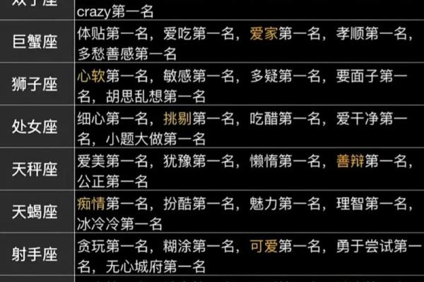 2013年十二星座运势详解