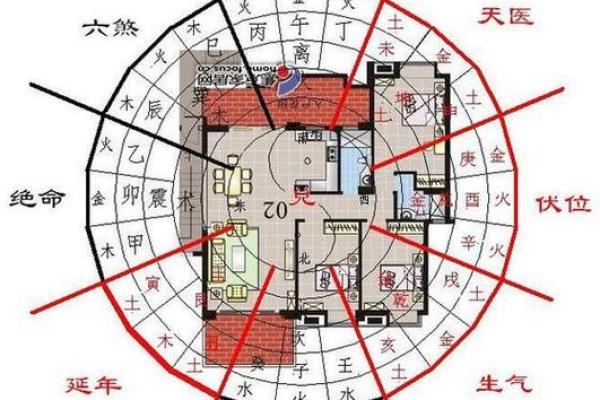房子朝向西北方位的风水