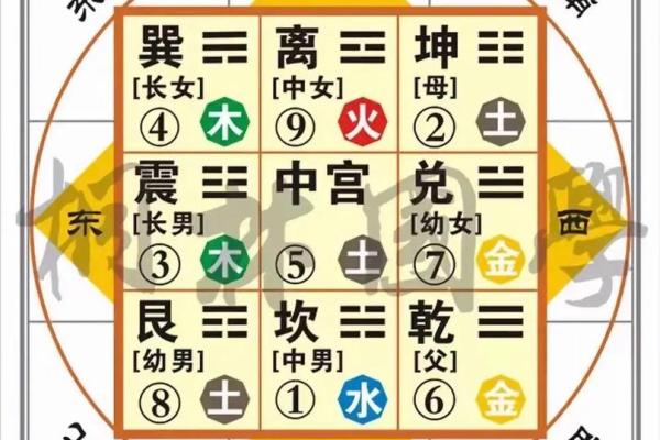 婚姻恋爱出问题，需调整的风水