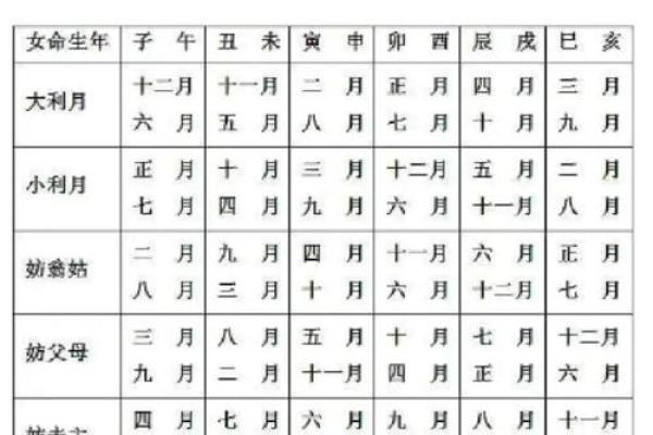 日历农历吉日