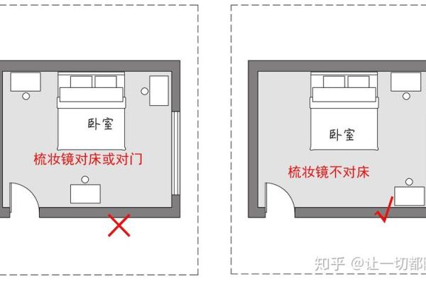 风水镜子对着床怎么化解有什么方法