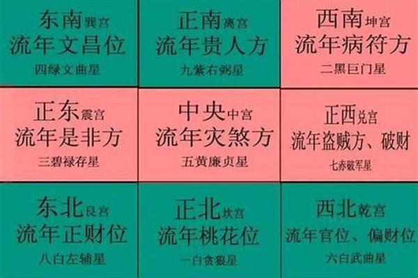 大运流年排盘解析 大运流年如何解盘